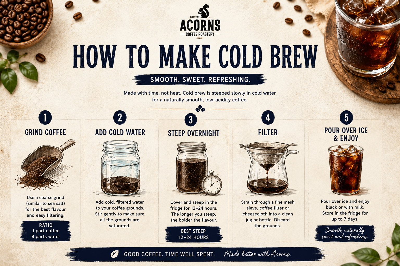 Acorns coffee cold brew recipe card