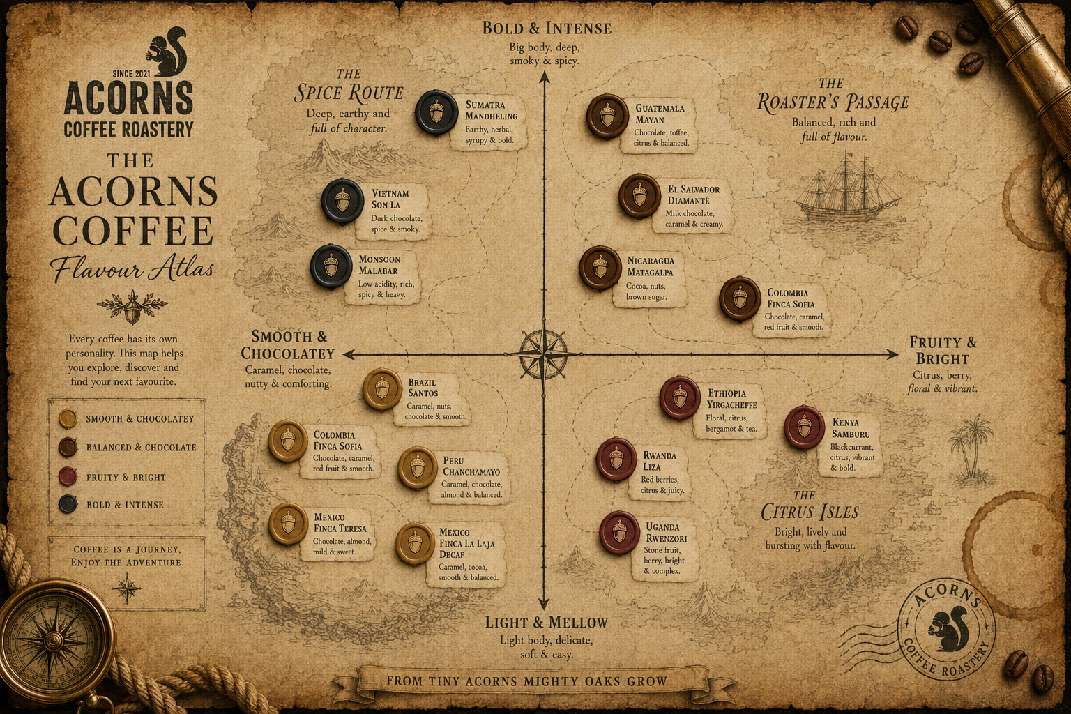 Acorns coffee flavour atlas, with single origin coffee beans mapped based on flavours. From citrus to bold to chocolate. The map is old fashioned and nautical.