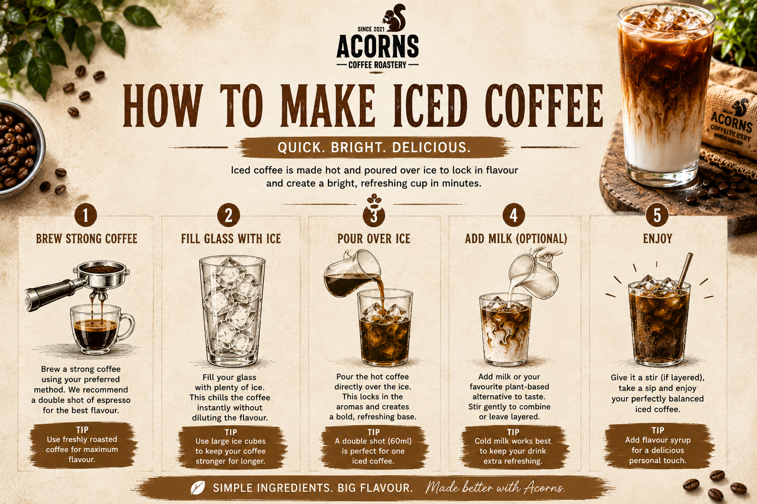 Acorns coffee recipe card to make iced coffee